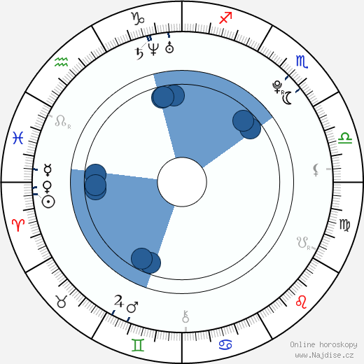 José Monti Montañez wikipedie, horoscope, astrology, instagram