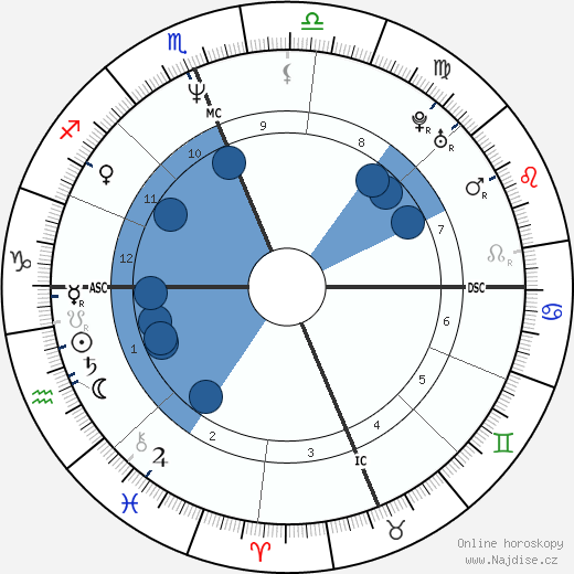 Jose Mourinho wikipedie, horoscope, astrology, instagram