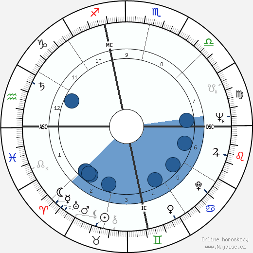 José Ortiz Piño wikipedie, horoscope, astrology, instagram