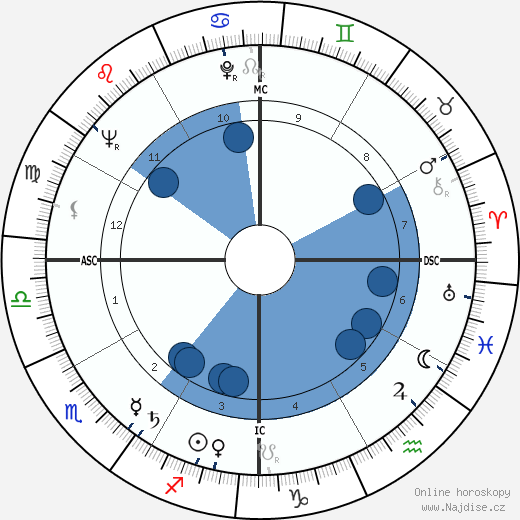 José Pares wikipedie, horoscope, astrology, instagram
