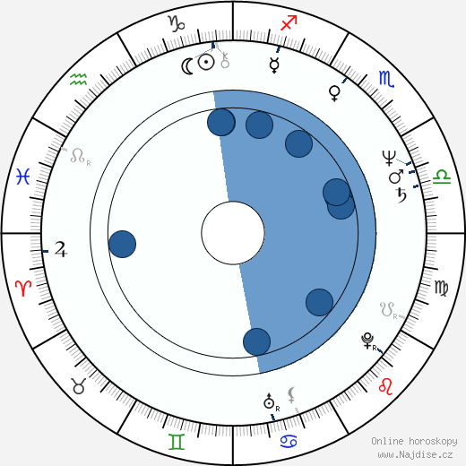 José Pedro Gomes wikipedie, horoscope, astrology, instagram