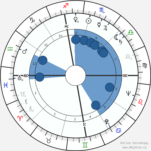 José Saramago wikipedie, horoscope, astrology, instagram