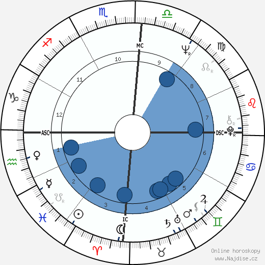 José Serra wikipedie, horoscope, astrology, instagram