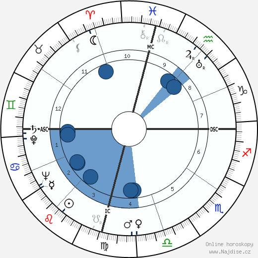 Jose Silva wikipedie, horoscope, astrology, instagram