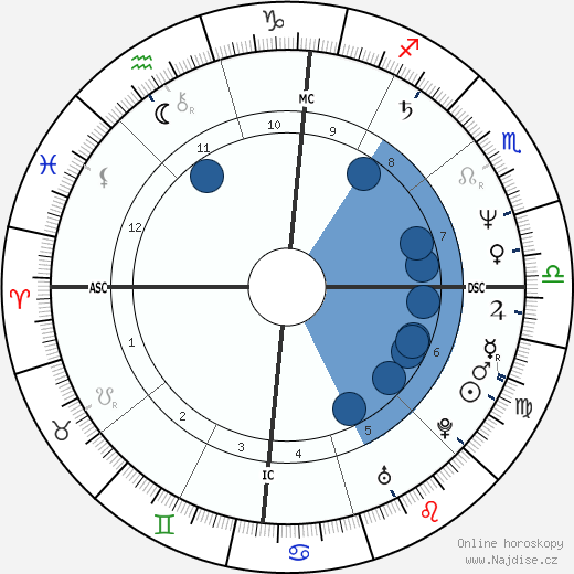 José Socrates wikipedie, horoscope, astrology, instagram