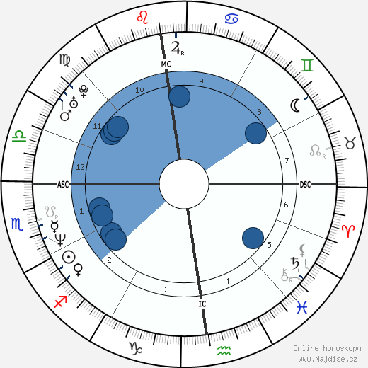Jose Souvignet wikipedie, horoscope, astrology, instagram
