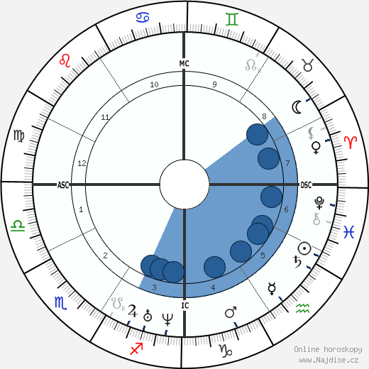 Jose Zorrilla wikipedie, horoscope, astrology, instagram