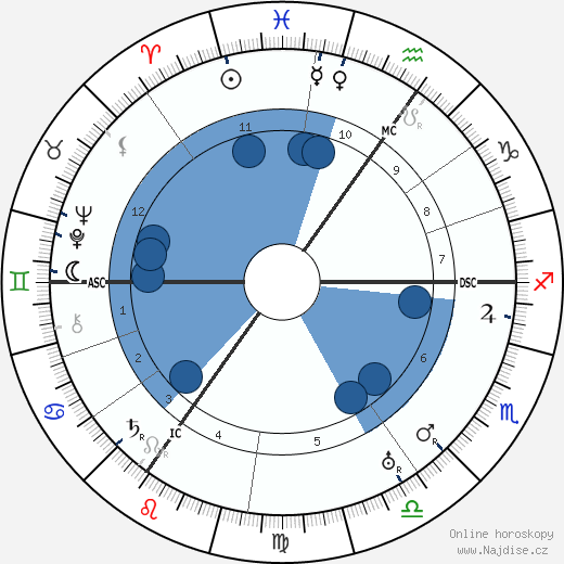 Josef Albers wikipedie, horoscope, astrology, instagram