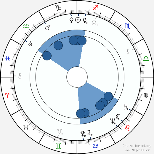 Josef Bek wikipedie, horoscope, astrology, instagram
