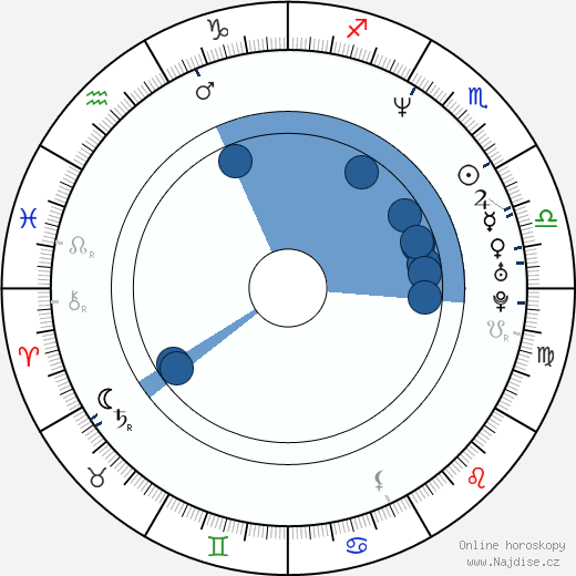 Josef Beránek wikipedie, horoscope, astrology, instagram