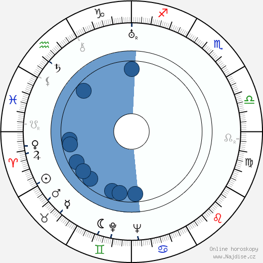 Josef Berne wikipedie, horoscope, astrology, instagram