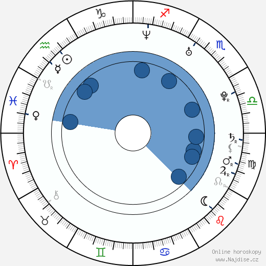 Josef Blažek wikipedie, horoscope, astrology, instagram