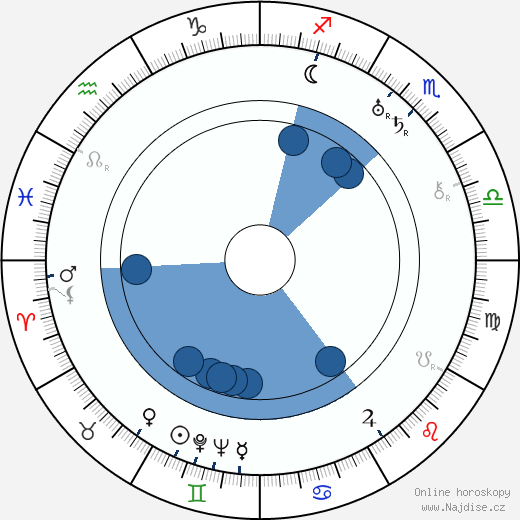 Josef Bulánek wikipedie, horoscope, astrology, instagram