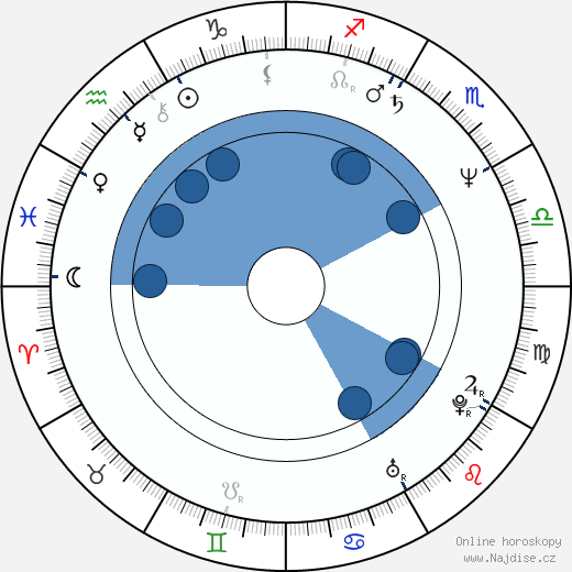 Josef Carda wikipedie, horoscope, astrology, instagram