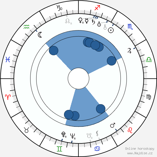 Josef Celerin wikipedie, horoscope, astrology, instagram