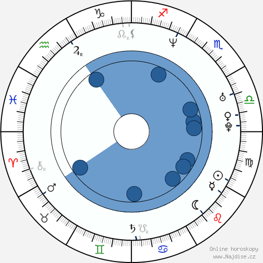 Josef Cogan wikipedie, horoscope, astrology, instagram