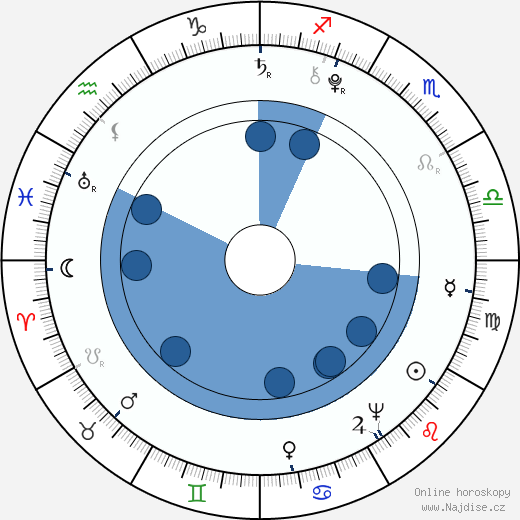 Josef Dobrovský wikipedie, horoscope, astrology, instagram