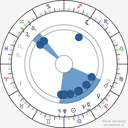 Josef Elsner wikipedie, horoscope, astrology, instagram