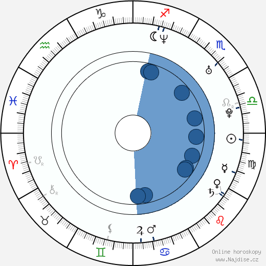 Josef Fares wikipedie, horoscope, astrology, instagram