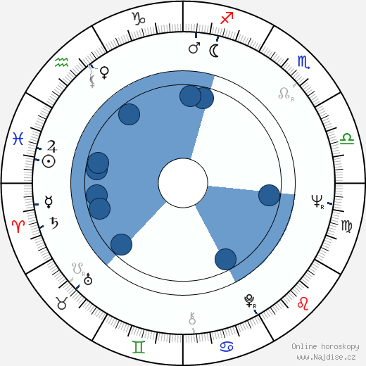 Josef Fousek wikipedie, horoscope, astrology, instagram