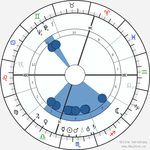 Josef Goebbels wikipedie, horoscope, astrology, instagram