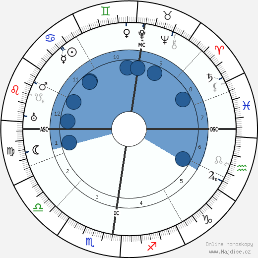 Josef Holbrooke wikipedie, horoscope, astrology, instagram