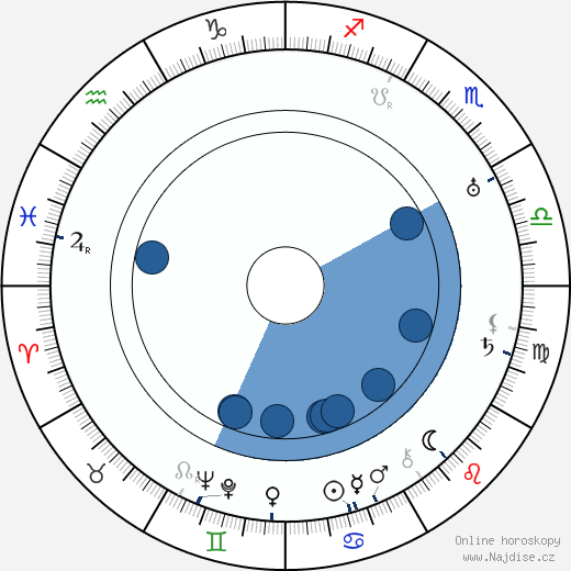 Josef Hora wikipedie, horoscope, astrology, instagram