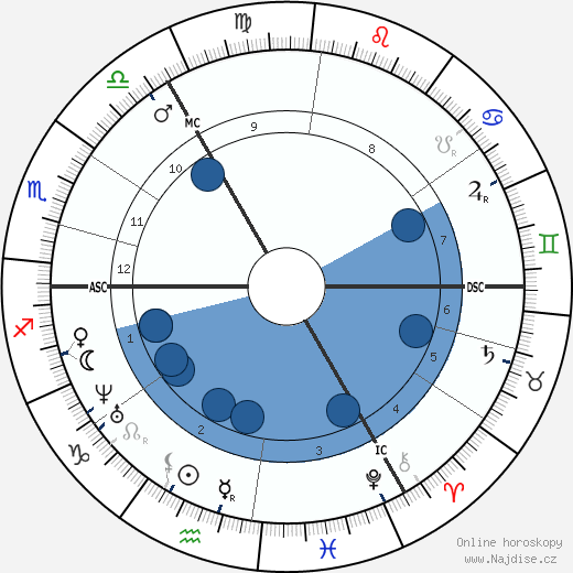 Josef Israels wikipedie, horoscope, astrology, instagram