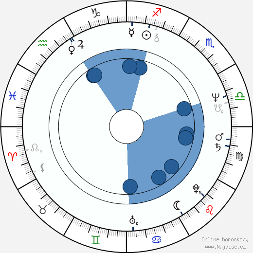 Josef Ježek wikipedie, horoscope, astrology, instagram
