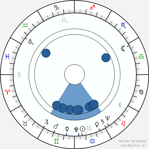 Josef Kainar wikipedie, horoscope, astrology, instagram