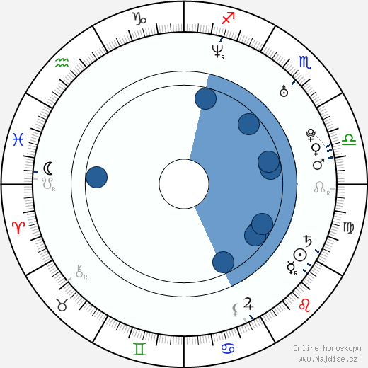 Josef Karas wikipedie, horoscope, astrology, instagram