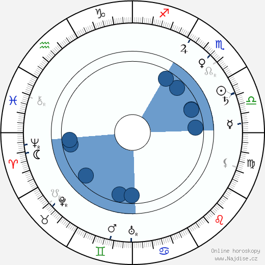 Josef Karel Šlejhar wikipedie, horoscope, astrology, instagram