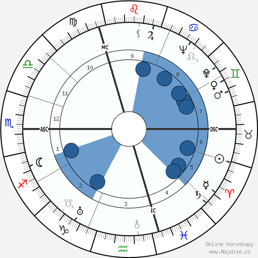 Josef Keilberth wikipedie, horoscope, astrology, instagram