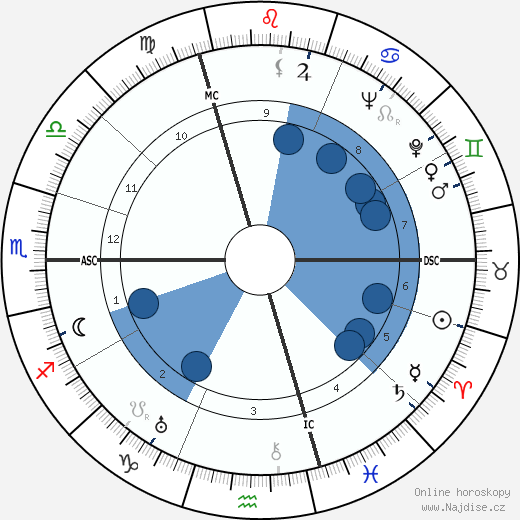 Josef Keilberth wikipedie, životopis, instagram Josef Keilberth wikipedie, horoscope, astrology, instagram