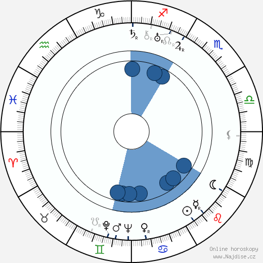 Josef Knap wikipedie, horoscope, astrology, instagram