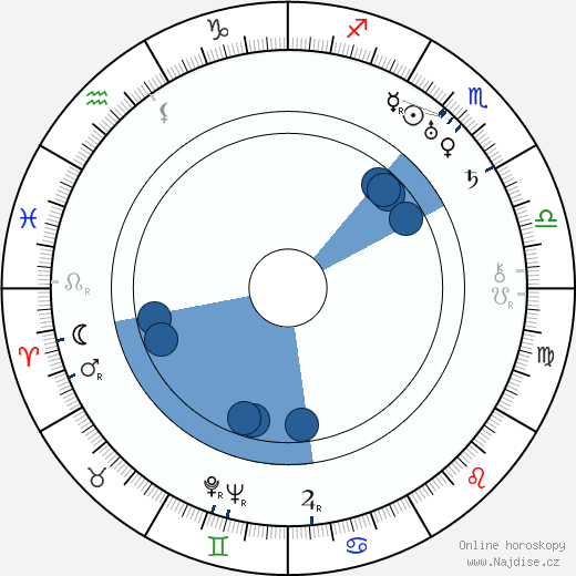 Josef Kokeisl wikipedie, horoscope, astrology, instagram