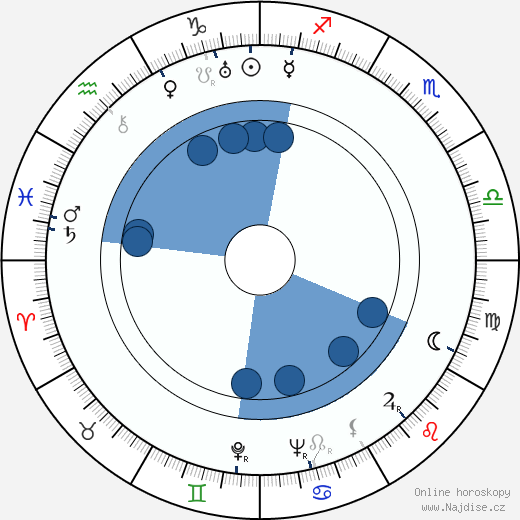 Josef Kostohryz wikipedie, horoscope, astrology, instagram