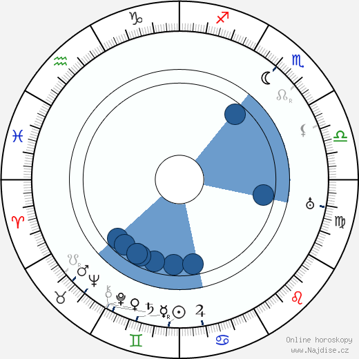 Josef Kotek wikipedie, horoscope, astrology, instagram