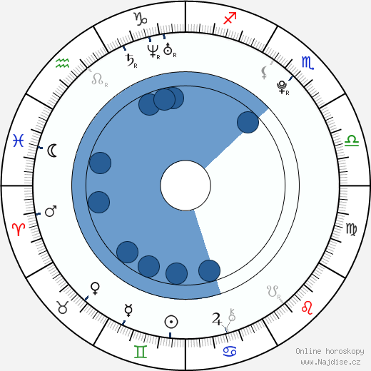 Josef Král wikipedie, horoscope, astrology, instagram