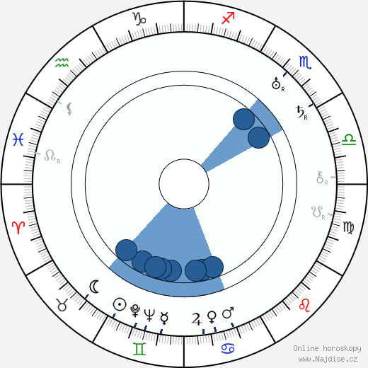 Josef Křikava wikipedie, horoscope, astrology, instagram