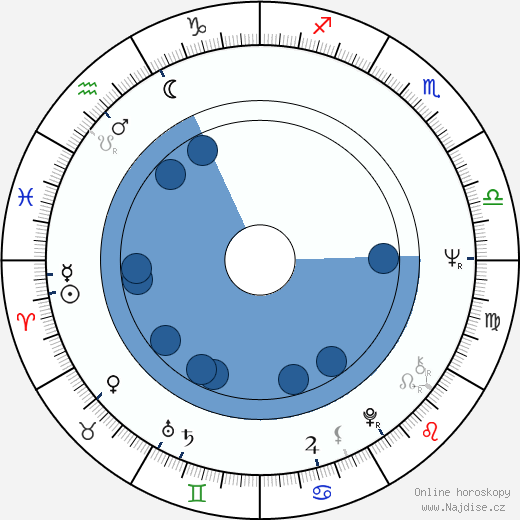 Josef Krofta wikipedie, horoscope, astrology, instagram