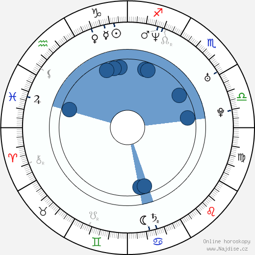 Josef Kubáník wikipedie, horoscope, astrology, instagram