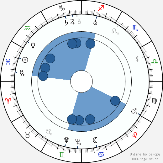 Josef Kumok wikipedie, horoscope, astrology, instagram