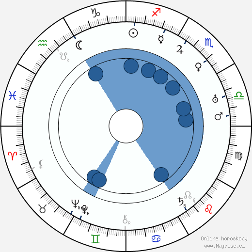 Josef Lada wikipedie, horoscope, astrology, instagram