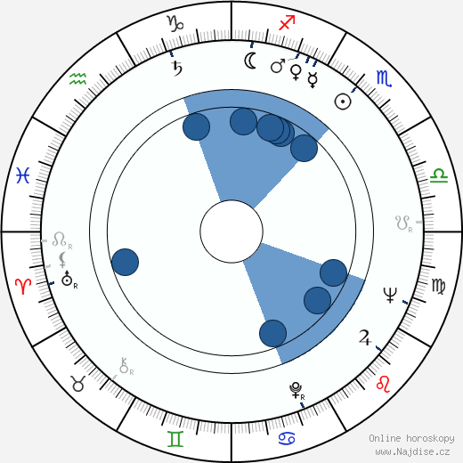 Josef Lamka wikipedie, horoscope, astrology, instagram