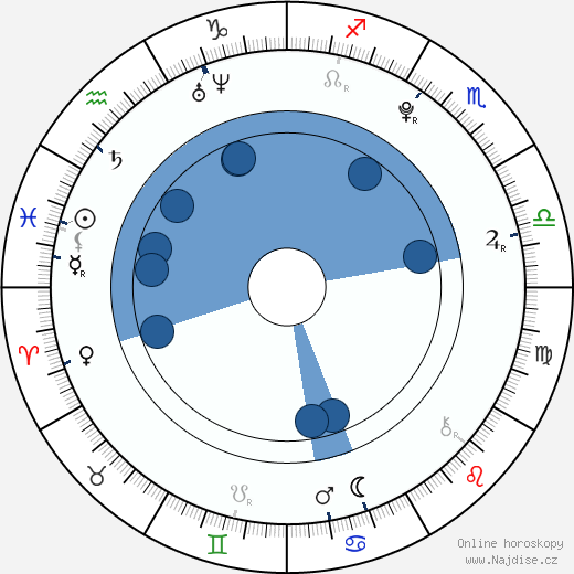 Josef Láska wikipedie, horoscope, astrology, instagram