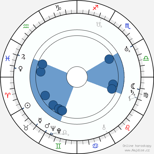 Josef Laufer wikipedie, horoscope, astrology, instagram