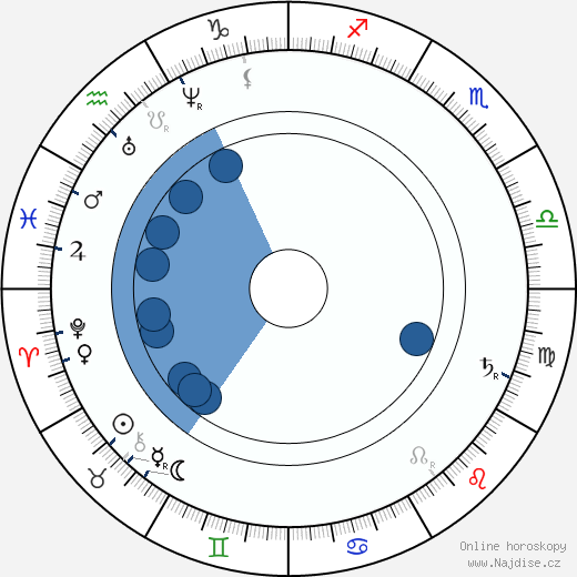 Josef Lev wikipedie, horoscope, astrology, instagram