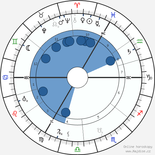 Josef Leyendecker wikipedie, horoscope, astrology, instagram
