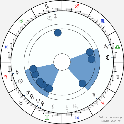 Josef Loskot wikipedie, horoscope, astrology, instagram